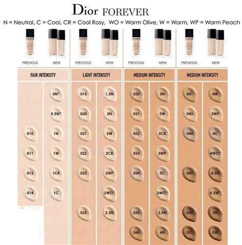 dior foundation farben|dior foundation shade chart.